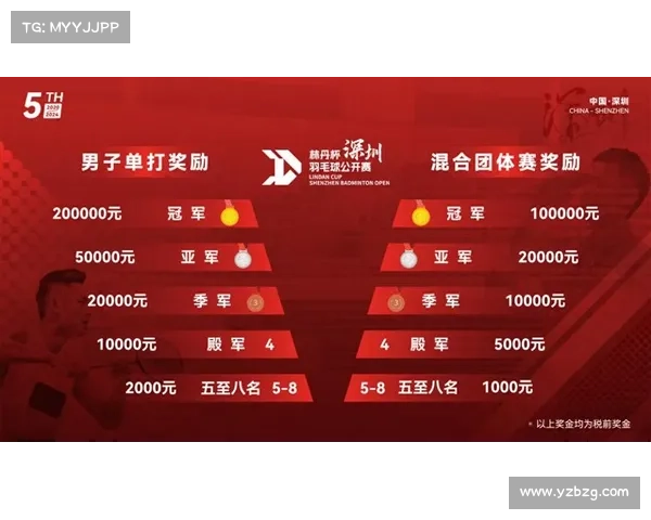 2020年羽毛球赛事一览表